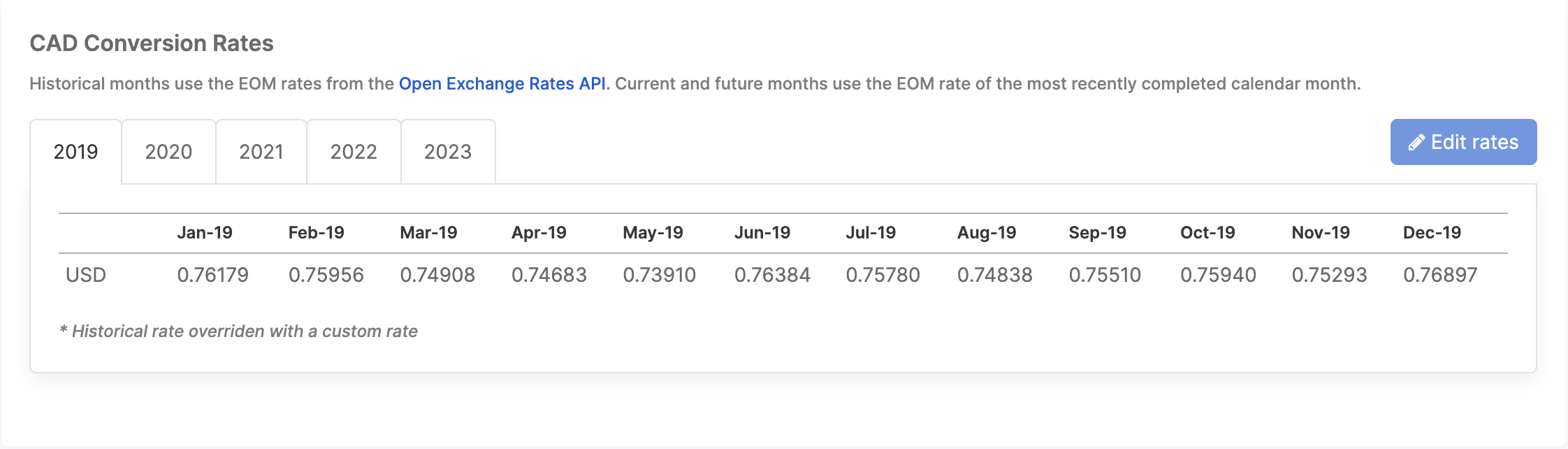 Conversion Rates Years.png