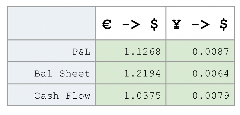 Boomi_multicurrency.png