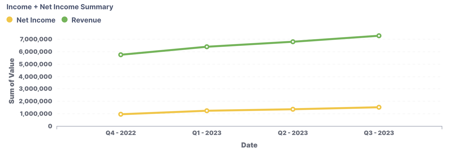 Income_%2B_Net_Income_Chart.png