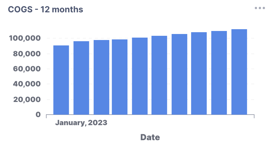 COGs_bar_chart.png