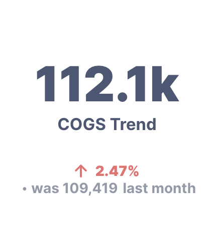 COGS_Trend.png