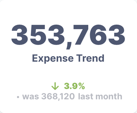expense_trend_kpi.png