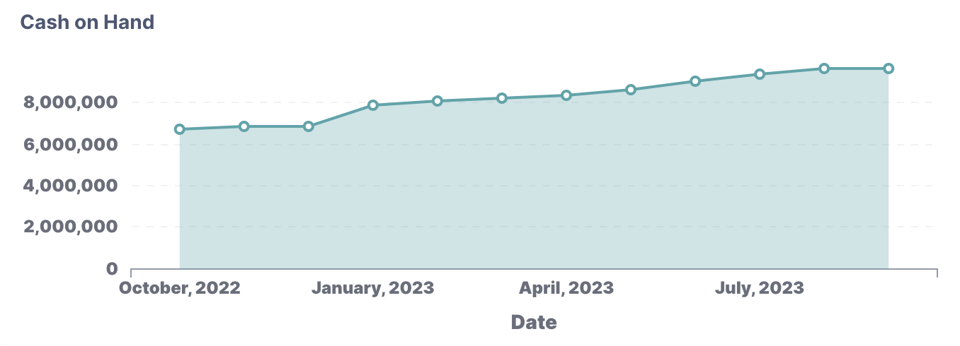 Cash_on_Hand_chart.png