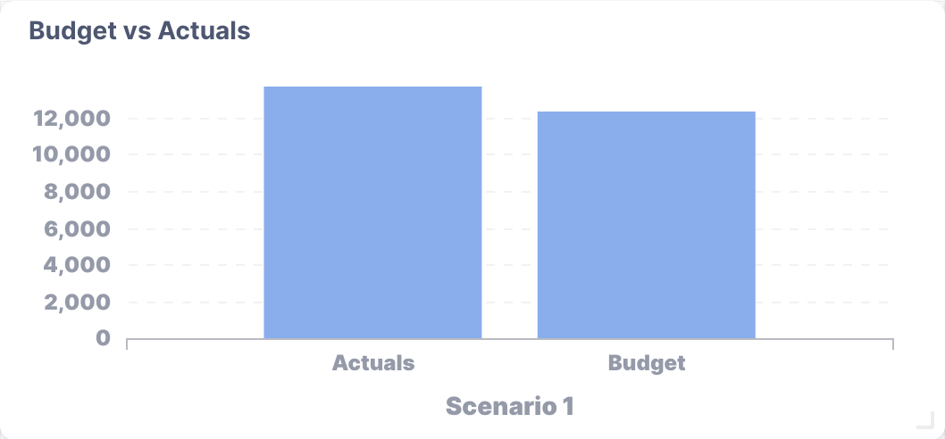 budget_vs_actuals_chart.png