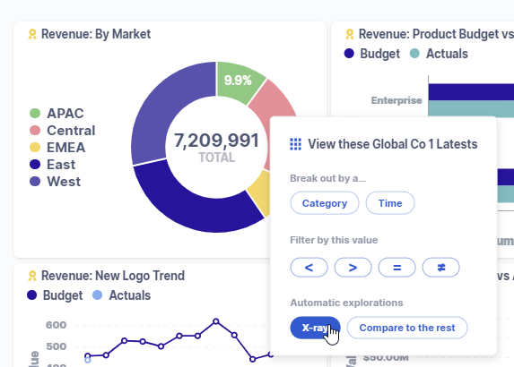 Get Insights from Dashboards – Cube
