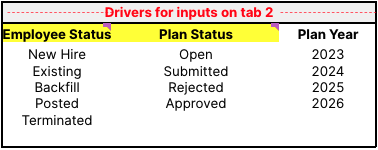 Employee Status driver inputs.png