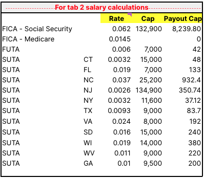 FICA SUTA example salary calculations.png
