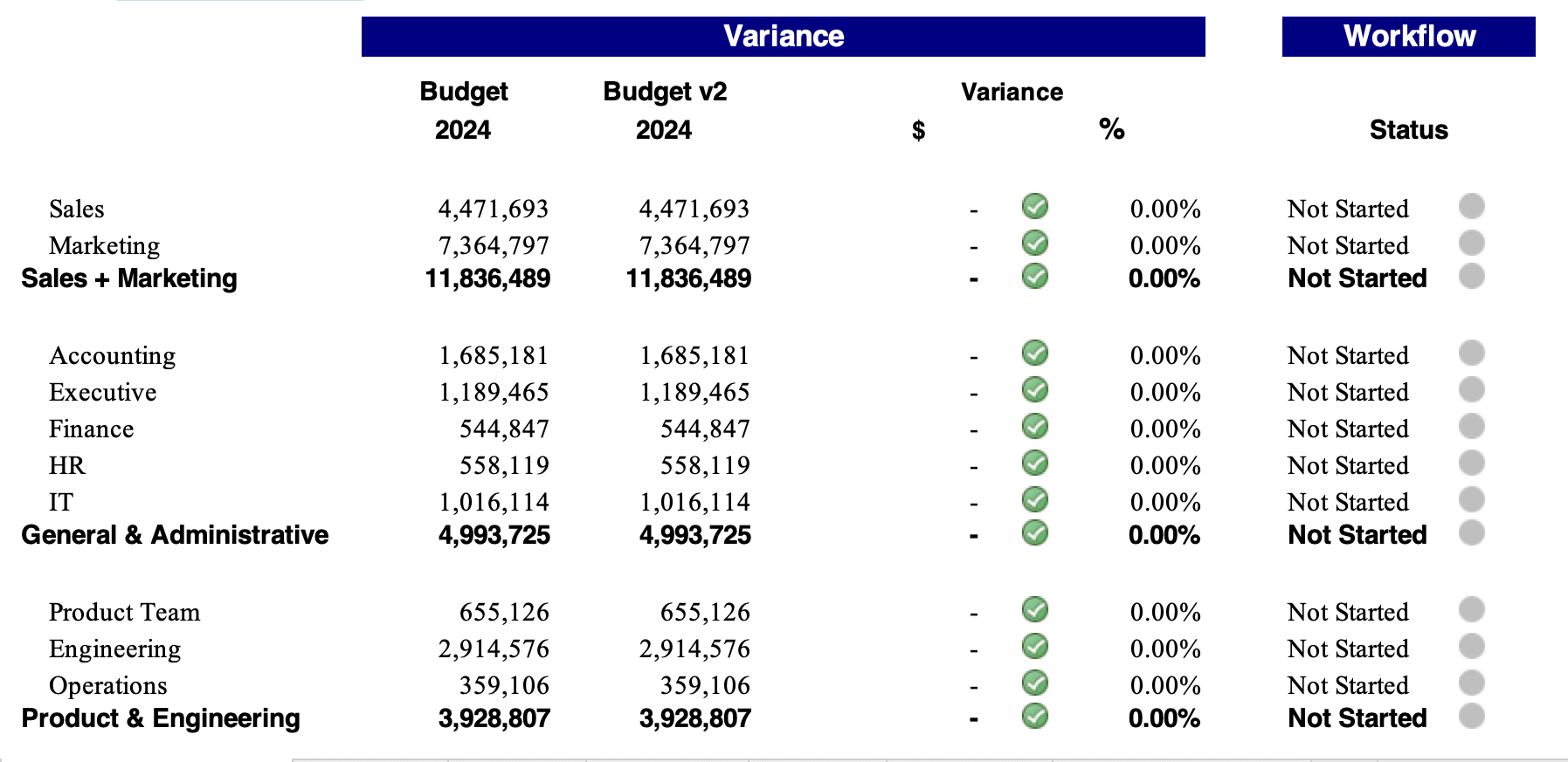 Dept Variances Tab - Status.png