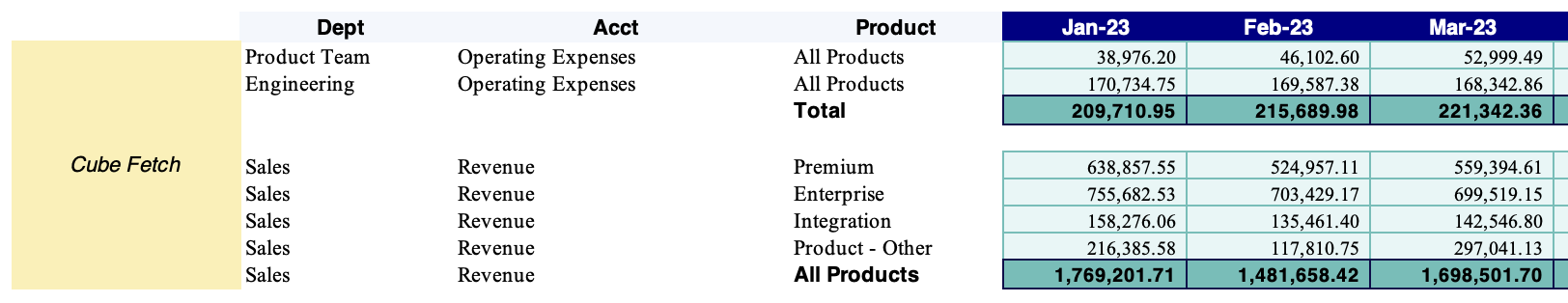 Allocation template - Cube fetch section.png