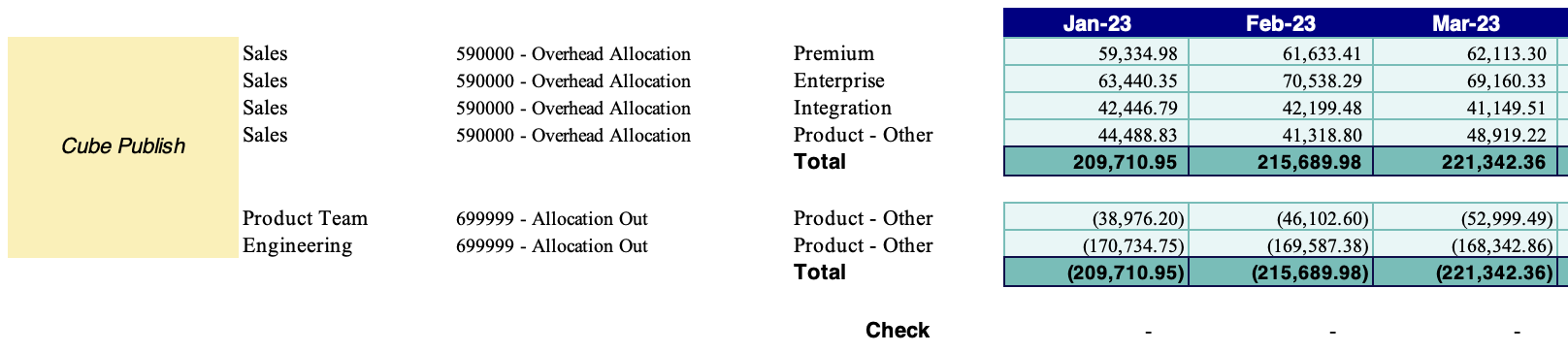 Allocation template - Cube publish section.png