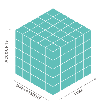 Dimension comparison 3D OLAP cube.png