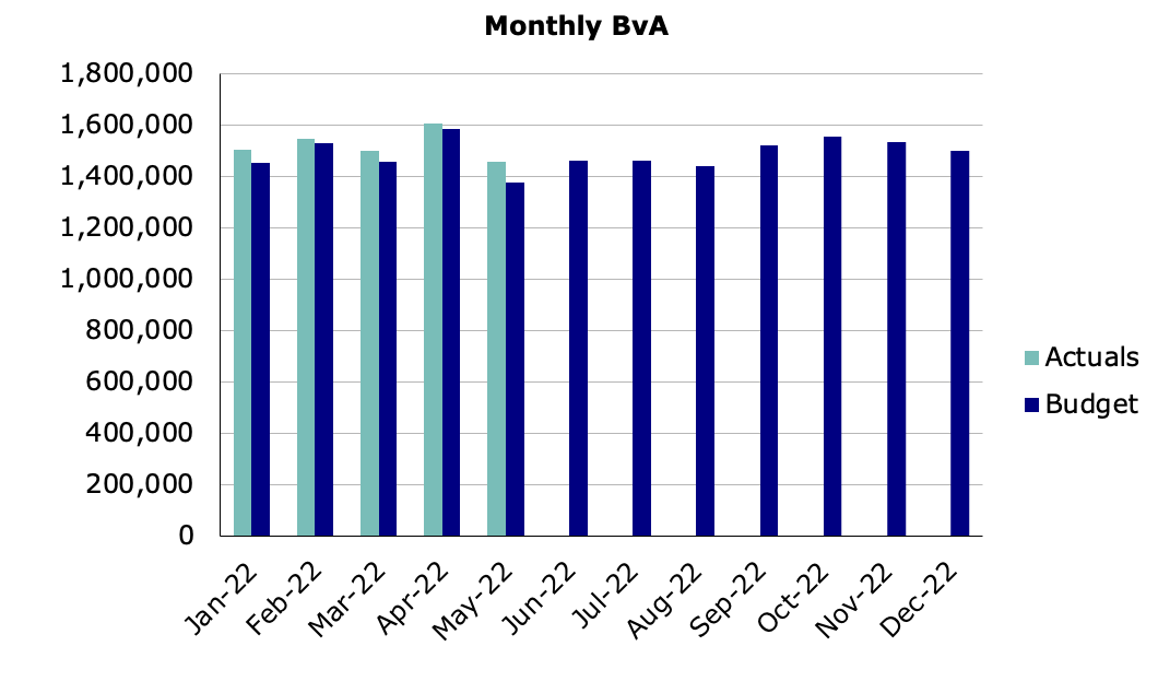 Budget vs actuals chart.png
