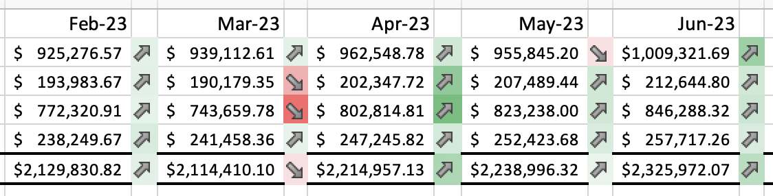 Growth magnitude conditional formatting.png