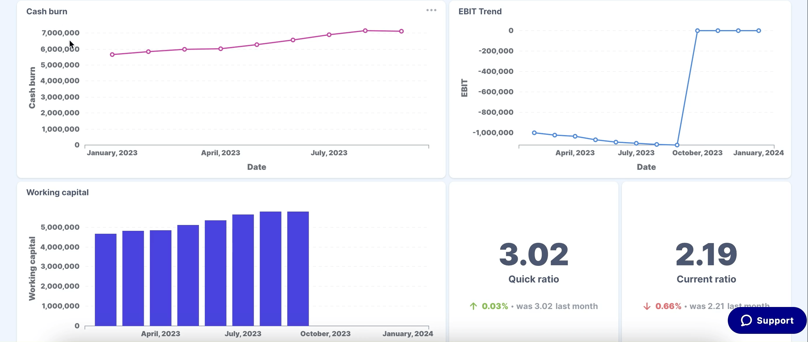 change visual non-admin.gif