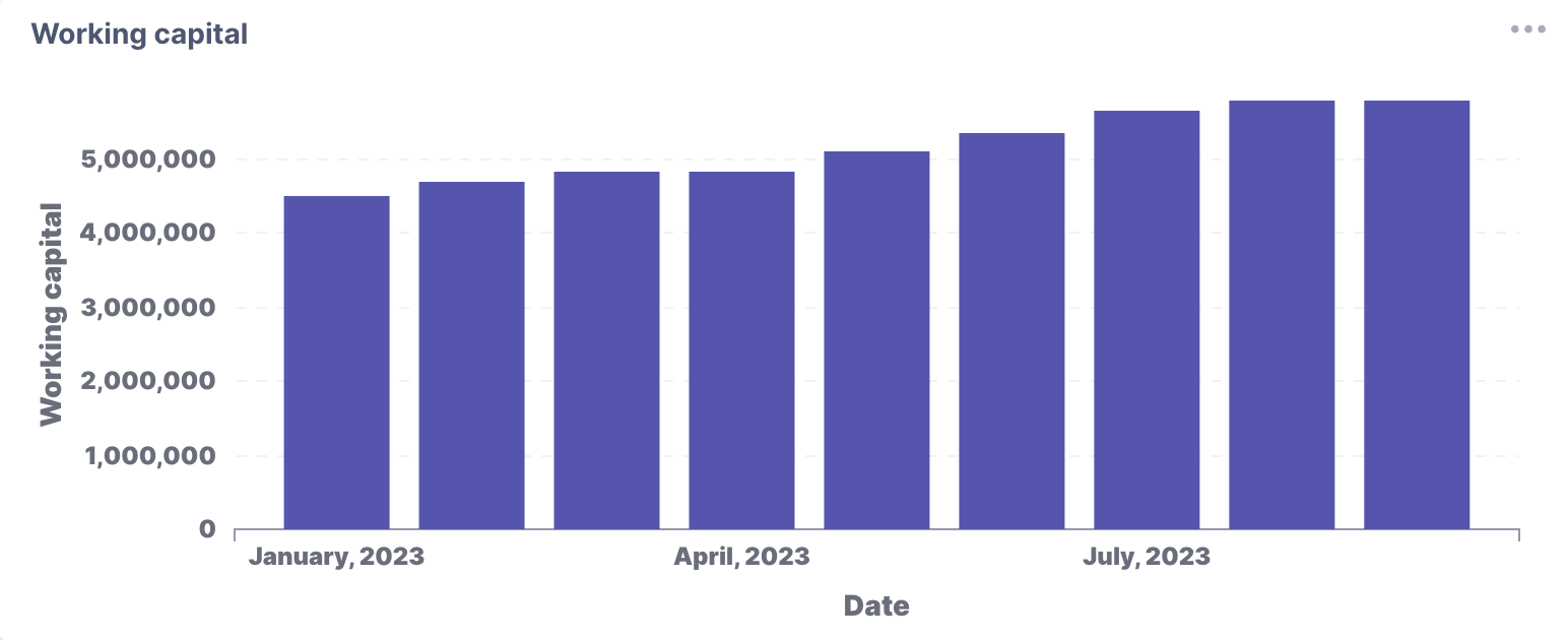 Working capital chart.png