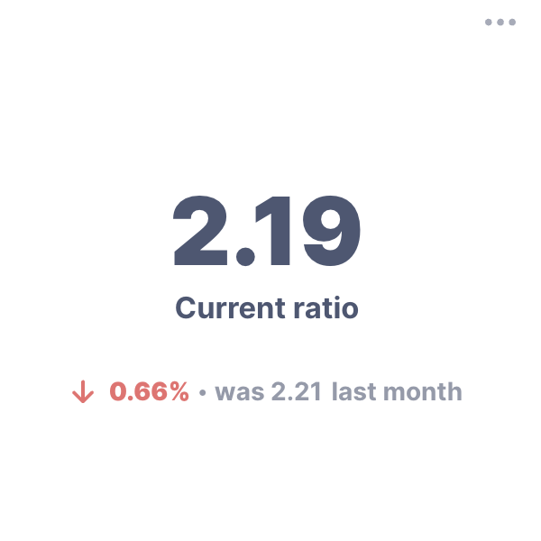 Current ratio chart.png