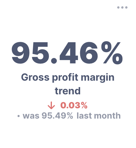 Gross profit margin trend chart.png