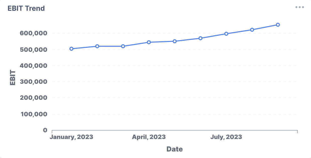 EBIT chart.png