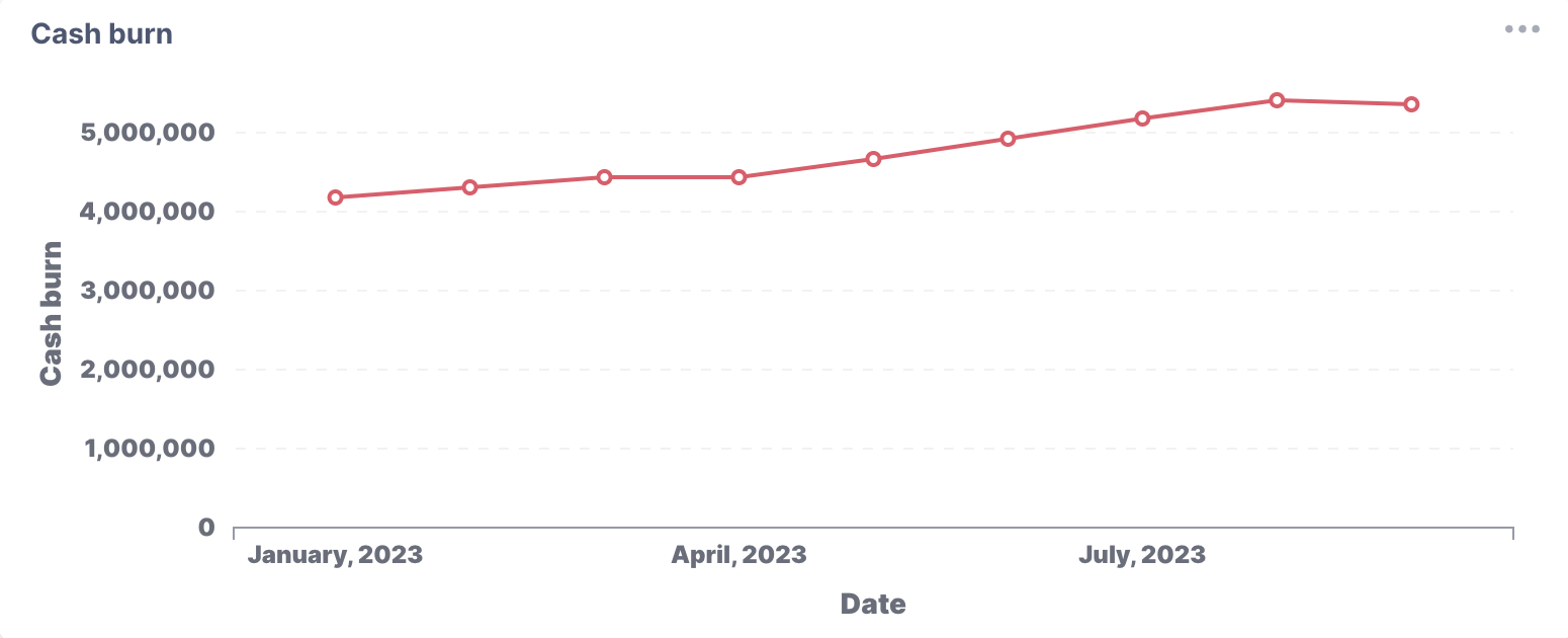Cash burn chart.png
