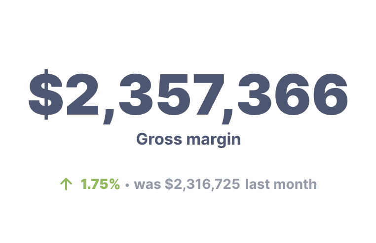 Gross margin chart.png