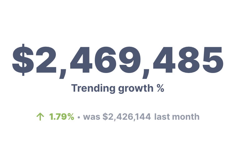 Trending growth percentage chart.png