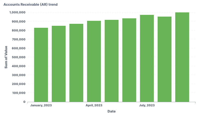 Accounts Receivable trend chart.png