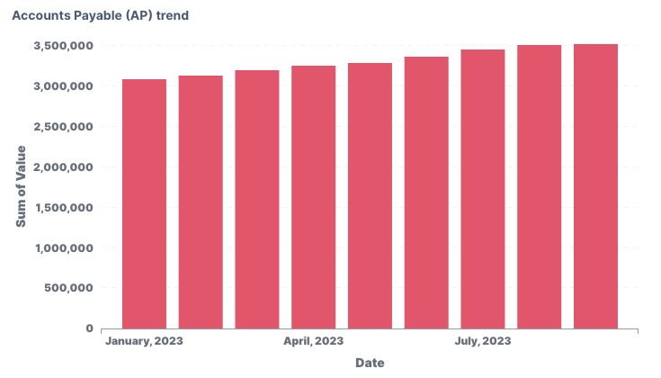 Accounts payable trend chart.png