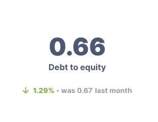 Debt to equity ratio chart.png