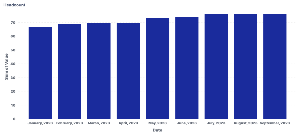 Headcount chart.png