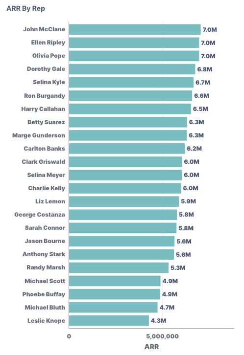 ARR by Rep chart.png