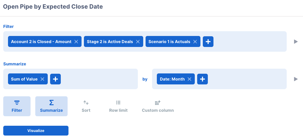 Open pipe by expected close date recipe.png