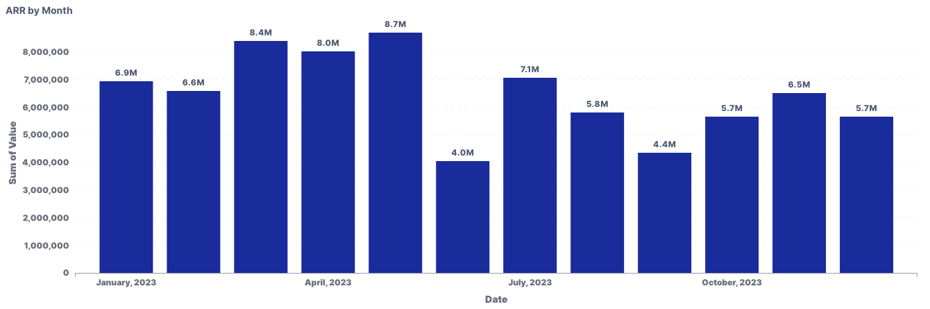 ARR by month chart.png