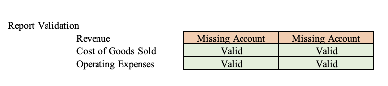 Missing account validation.png