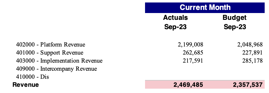 Revenue conditional formating tie out indicator.png