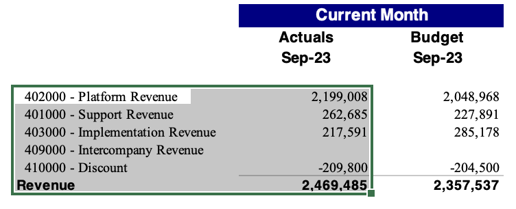 Revenue cells.png