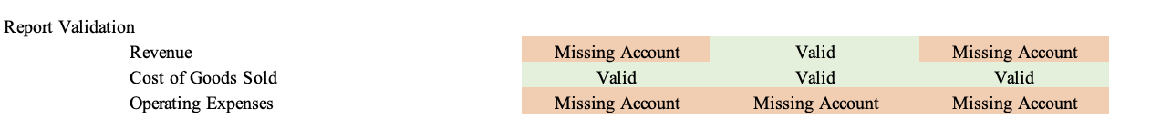 Report validation.png
