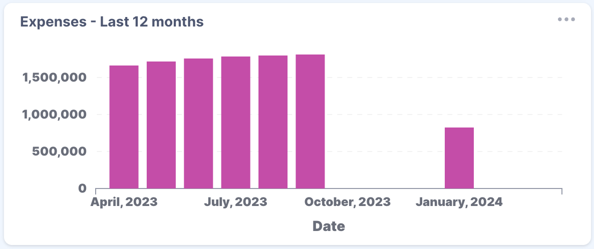 Missing data in visualization.png