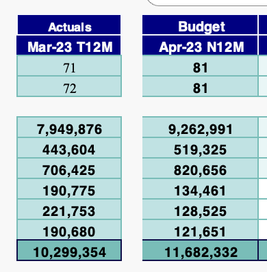 T12M and N12M in rolling forecast template.png