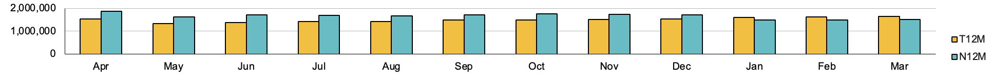 Rolling forecast chart .png
