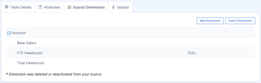 Source dimensions employee roster data table.png
