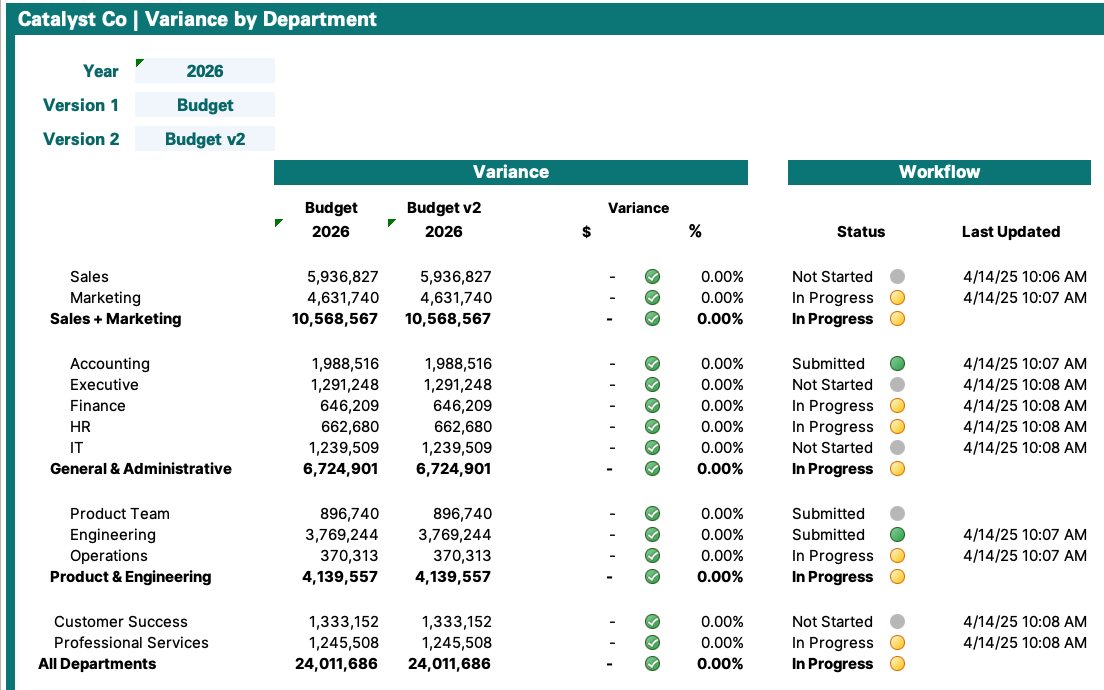 Department variance workflow status.png