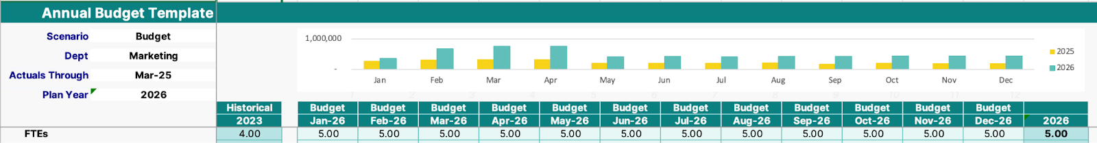 Rolling forecast chart template.png