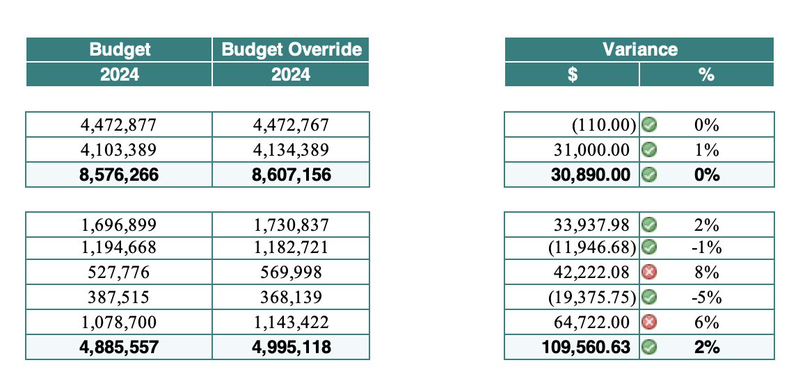 Variance between two budget scenarios.png