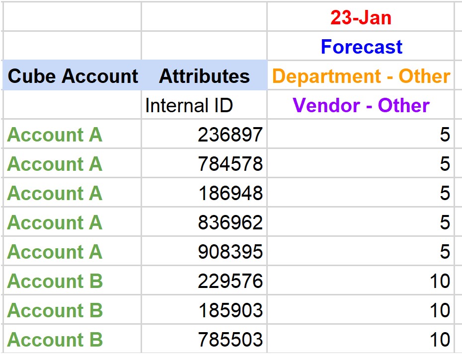 multi line publishing example set up.png
