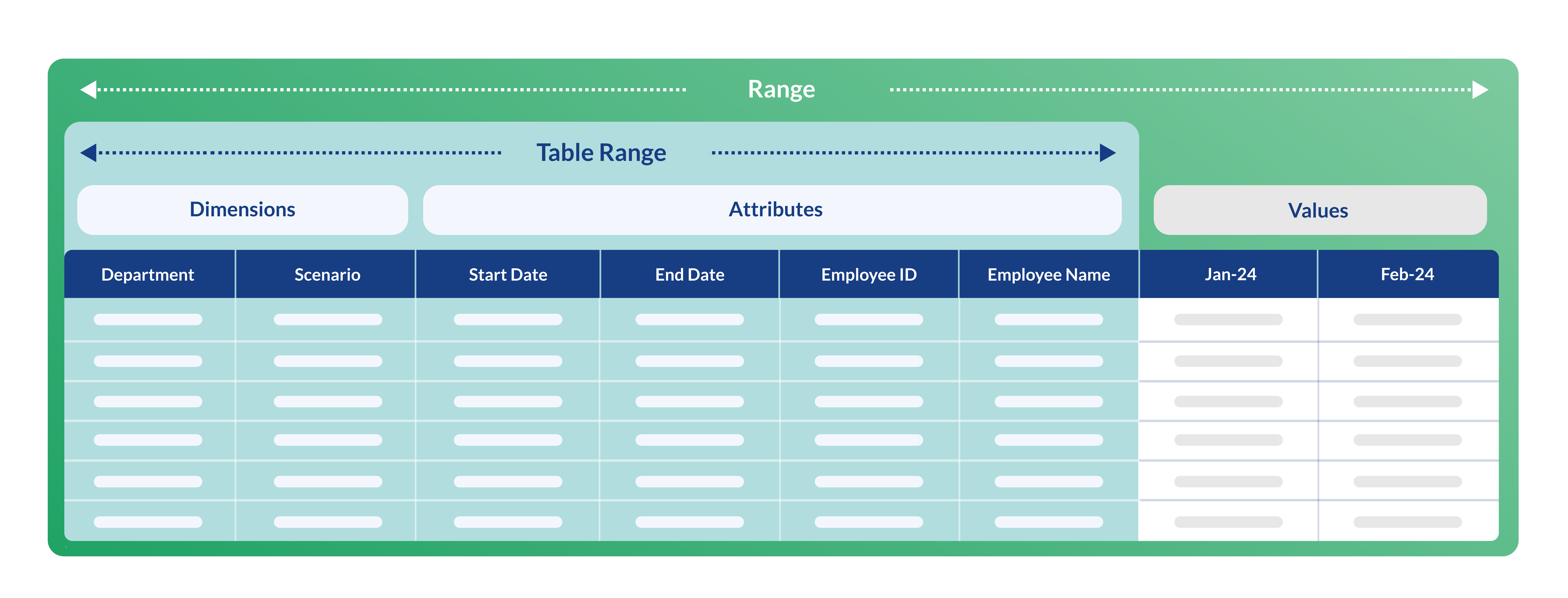 Tables and ranges together.png