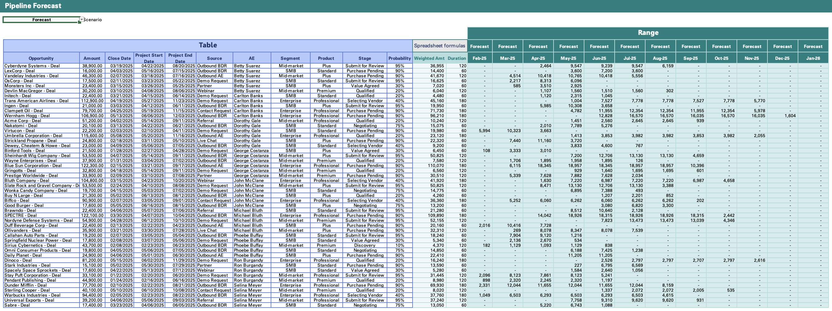 Opportunities inform pipeline forecast.png