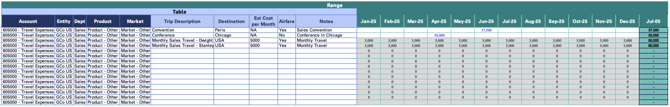 Table attributes for expense budgeting.png