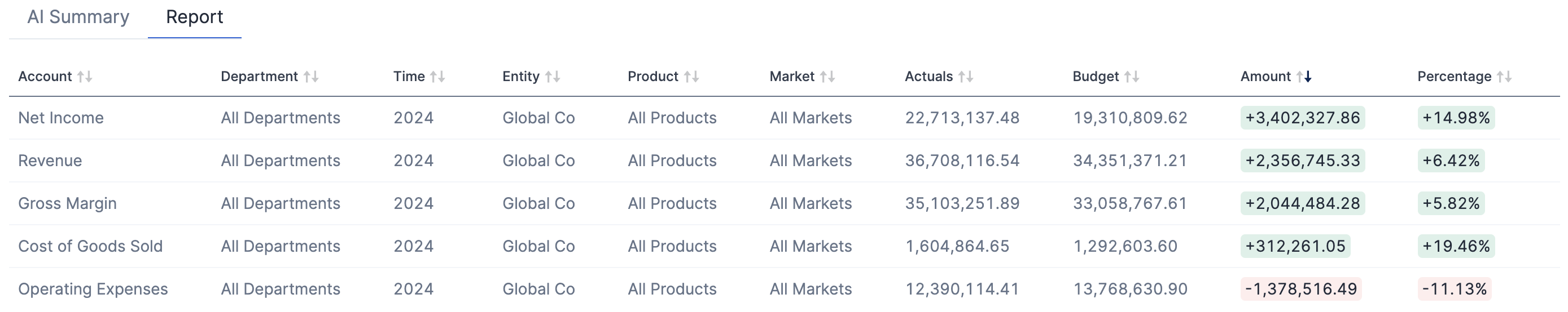 Smart Variance Report.png