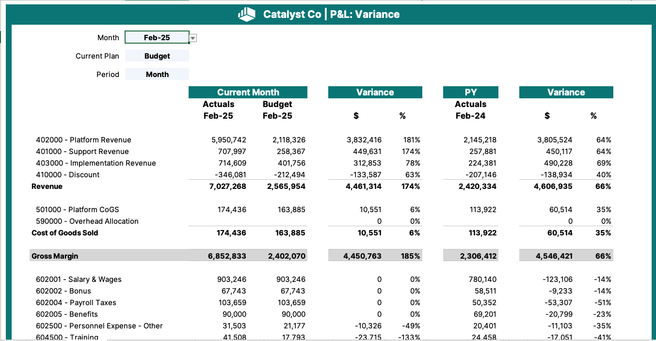BvA example report structure.png