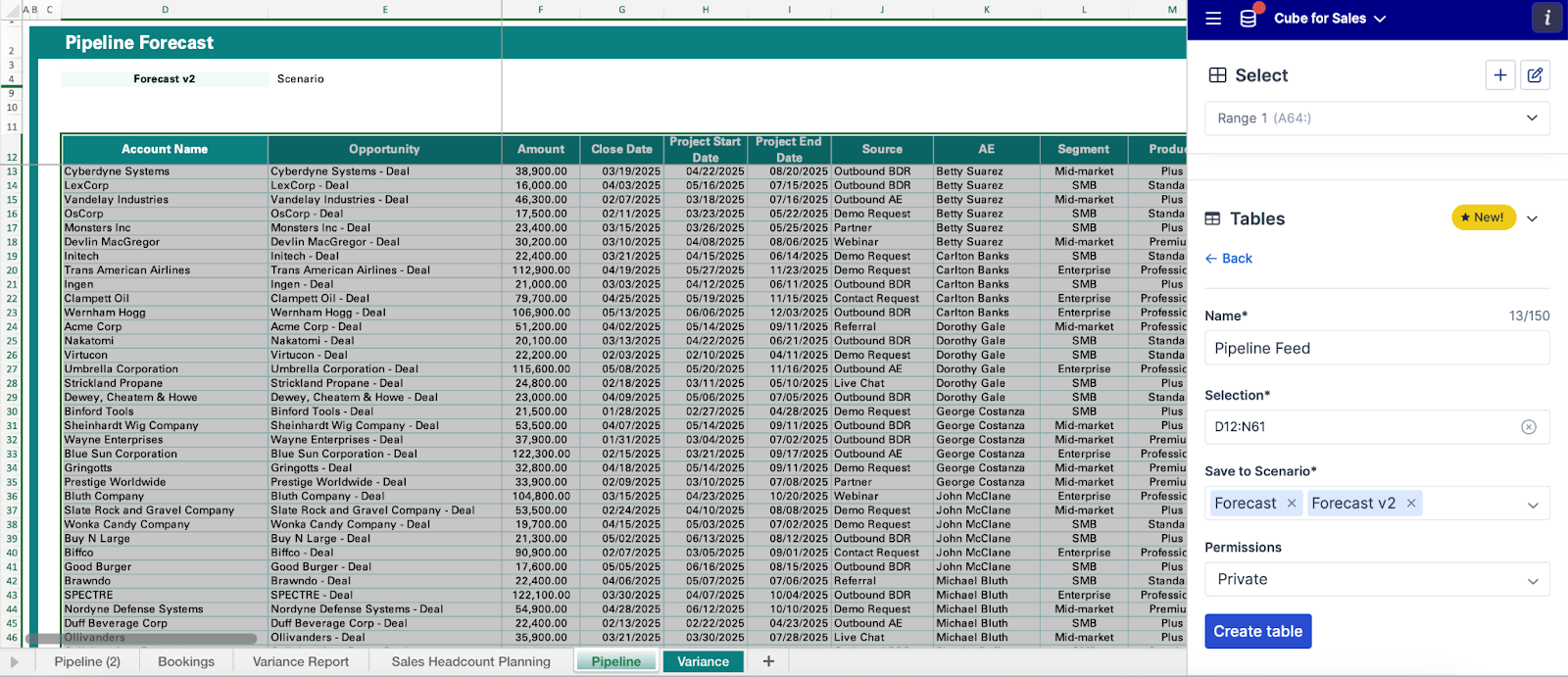 Pipeline Feed table.png